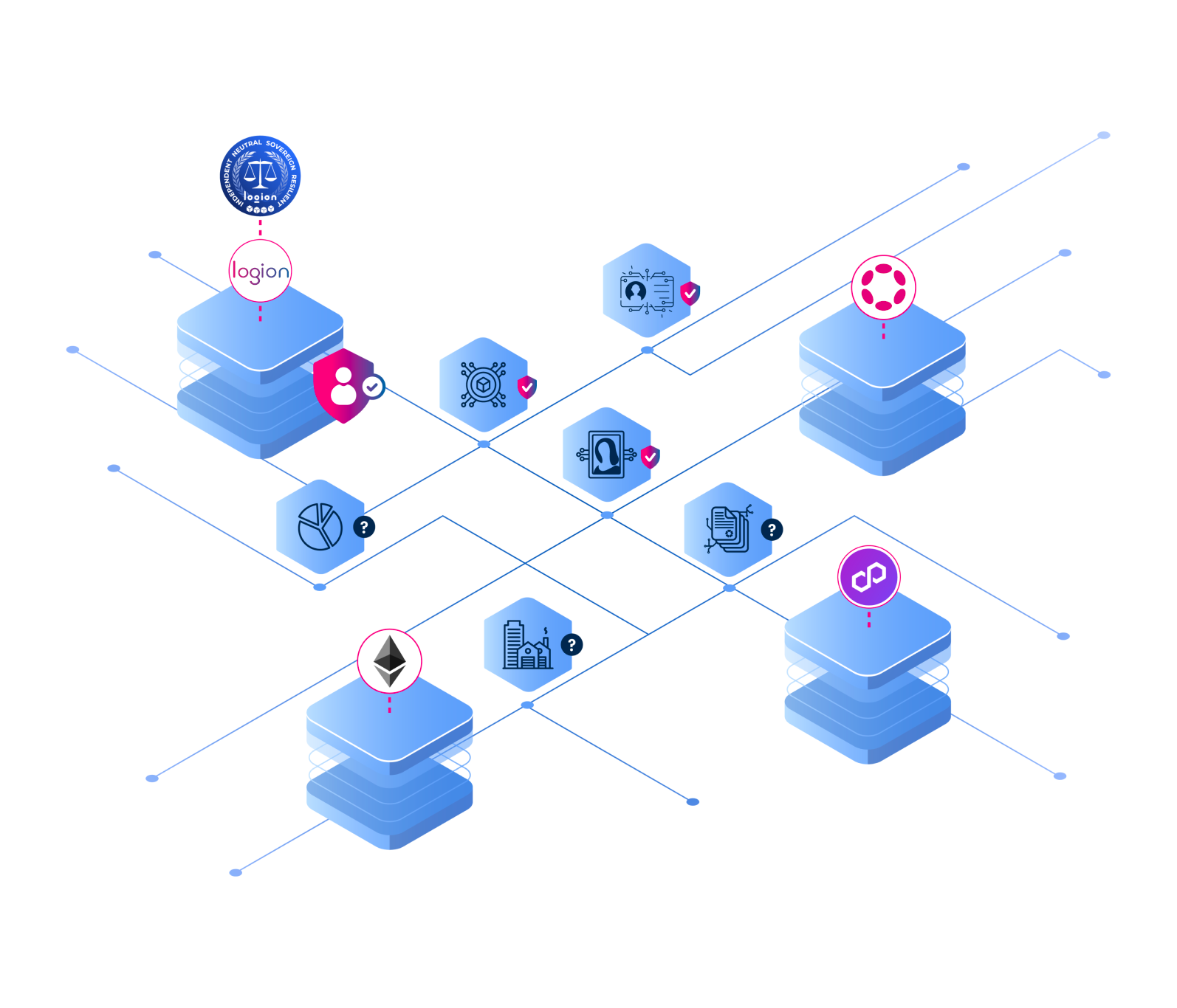 Logion | Safe Digital Ownership